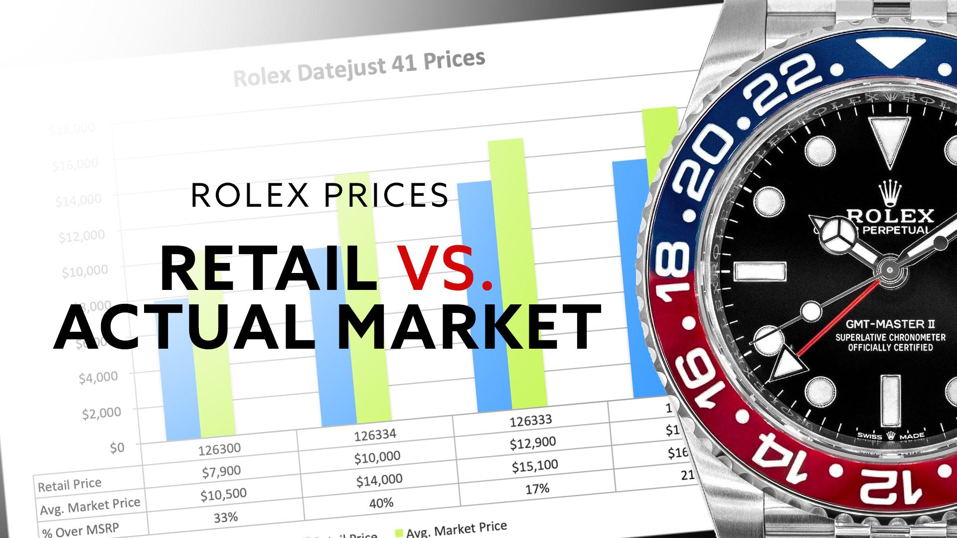 Rolex Prices – Retail vs. Actual Market For Top Models